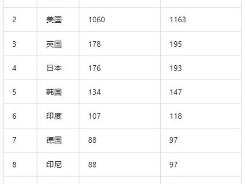 2024电商排名第一名是谁；电商总榜第一名