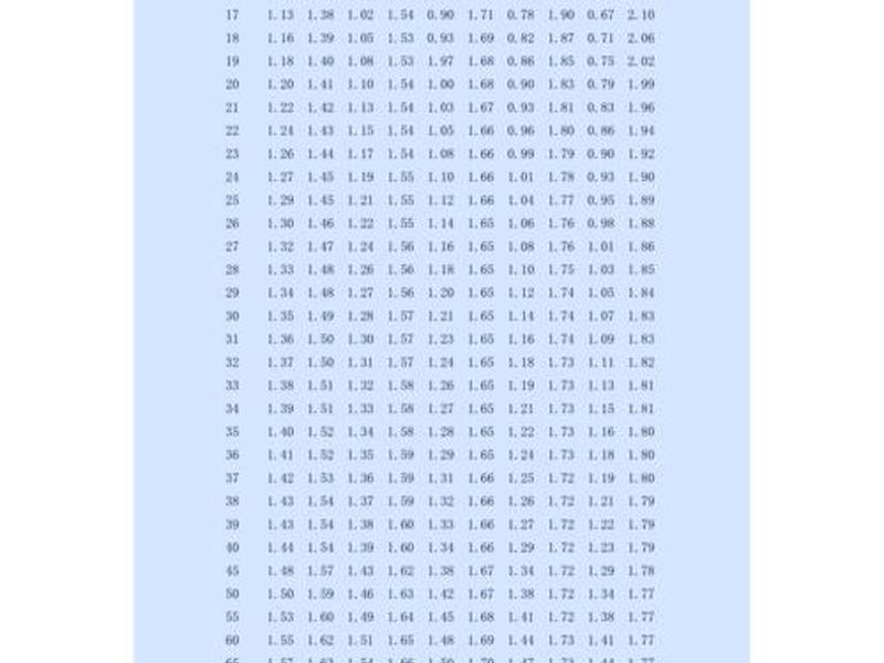 dw表格代码大全,dw的表格代码 dw表格代码大全,dw的表格代码