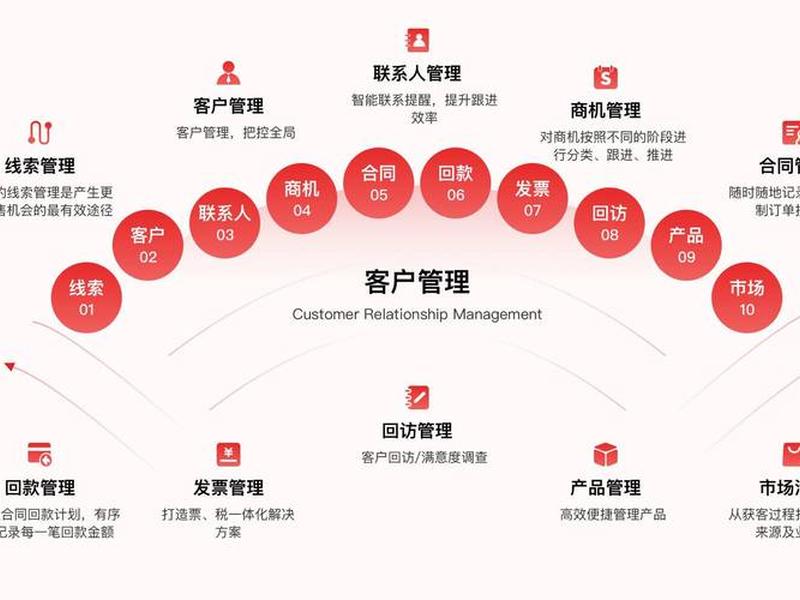 crm网站推荐 有哪些推荐的crm crm网站推荐 有哪些推荐的crm