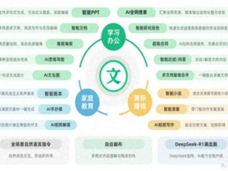 AI论文软件;ai论文软件哪个AI率低 AI论文软件;ai论文软件哪个AI率低