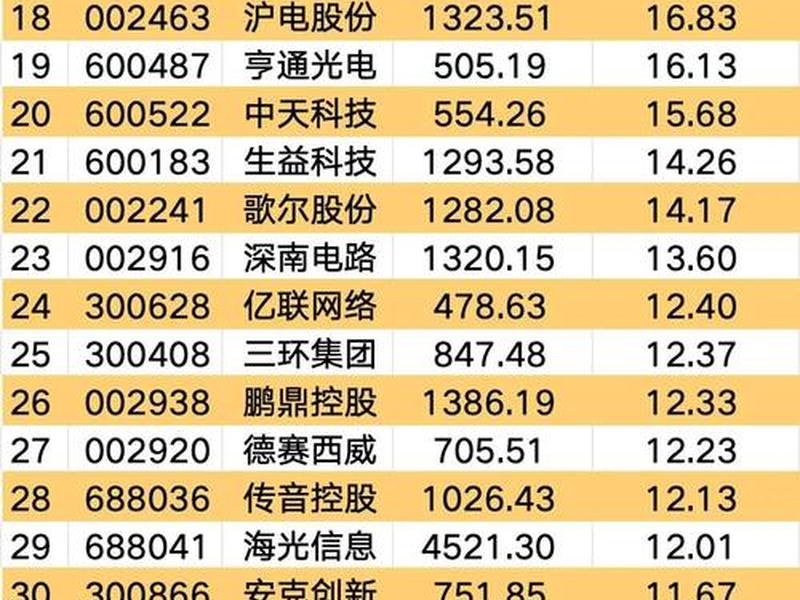 a股前十强科技股占5席意味什么 - a股科技50强 a股前十强科技股占5席意味什么 - a股科技50强