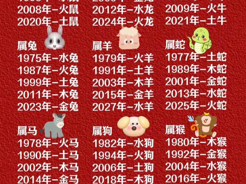 1980年属什么生肖19、1980年属什么生肖五行属什么命 1980年属什么生肖19、1980年属什么生肖五行属什么命