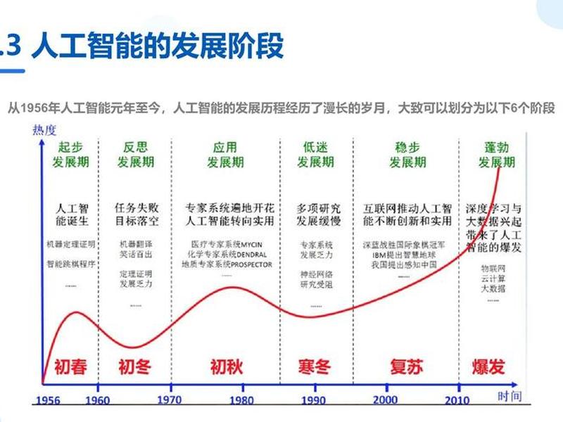 web30技术发展前景;web技术发展三个阶段 web30技术发展前景;web技术发展三个阶段