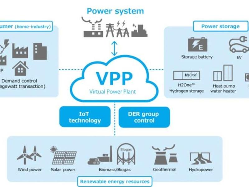 vp云服务是什么,云服务器vpc是什么意思 vp云服务是什么,云服务器vpc是什么意思