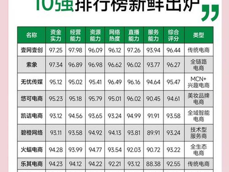 2024电商平台排行榜前十名是什么、电商平台排行榜前十名2020