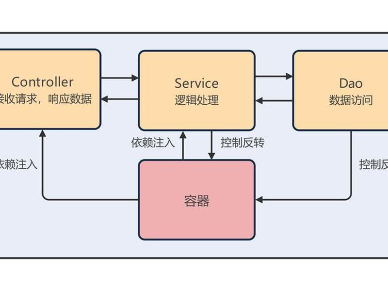 java产品;java产品架构 java产品;java产品架构