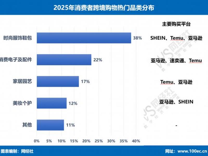 2025国内电商平台排行榜前十名;2025国内电商平台排行榜前十名有哪些 2025国内电商平台排行榜前十名;2025国内电商平台排行榜前十名有哪些
