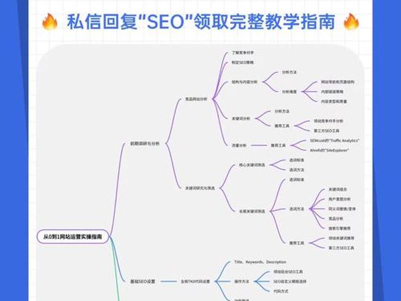 seo运营什么意思(seo运营要学什么) seo运营什么意思(seo运营要学什么)