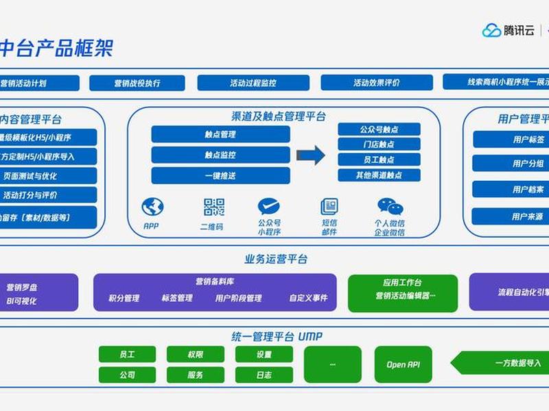 saas智能营销云平台都有哪些 saas智能营销云平台都有哪些公司 saas智能营销云平台都有哪些 saas智能营销云平台都有哪些公司