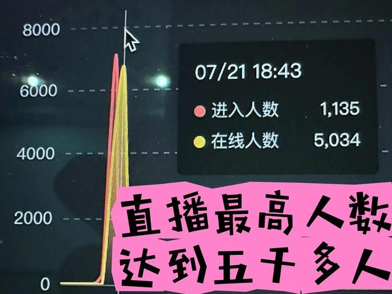 b站直播在线人数是真实的吗 b站直播在线人数是真实的吗知乎 b站直播在线人数是真实的吗 b站直播在线人数是真实的吗知乎