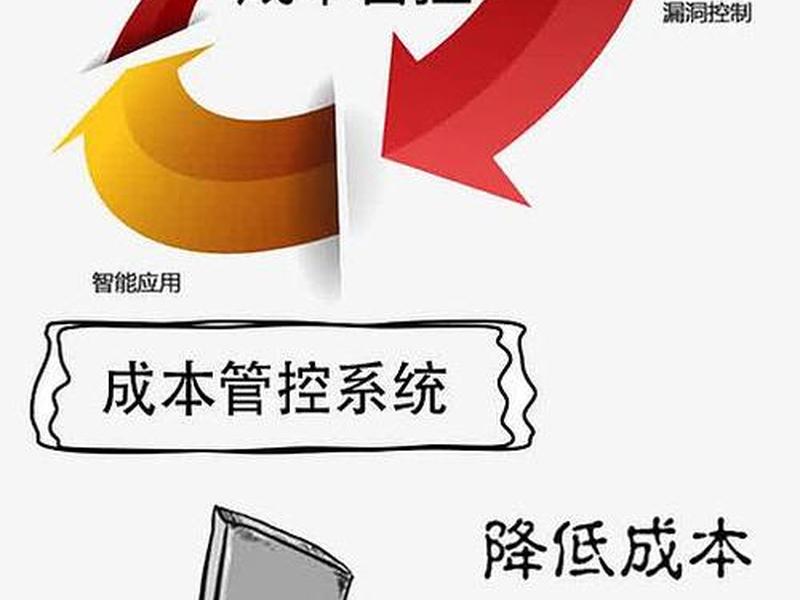H5平台搭建成本预算分析;h5平台搭建成本预算分析 H5平台搭建成本预算分析;h5平台搭建成本预算分析