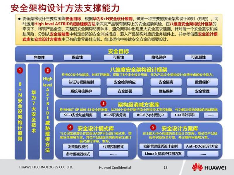 web互联网安全架构设计培训 web安全培训必火