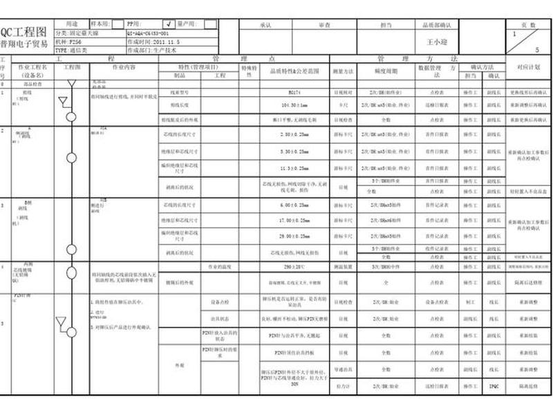 qc课题模板下载、免费qc课题模板