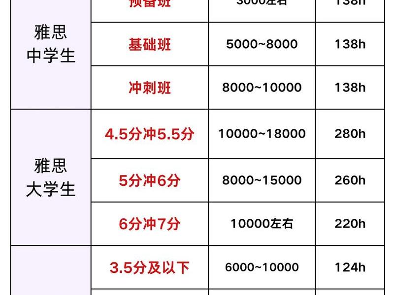 cpa培训费用一般多少钱 cpa培训费用一般多少钱一年 cpa培训费用一般多少钱 cpa培训费用一般多少钱一年