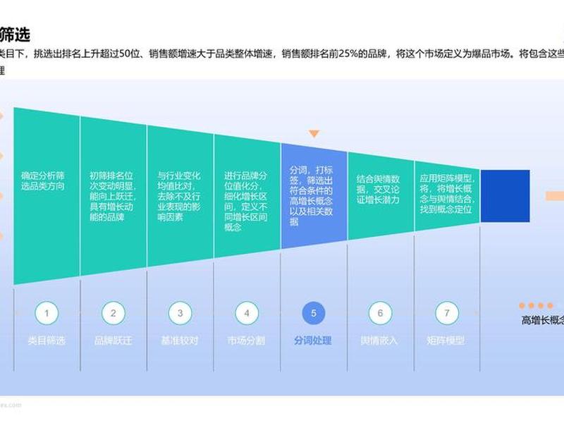 H5建站技术发展及市场趋势，h5建站技术发展及市场趋势