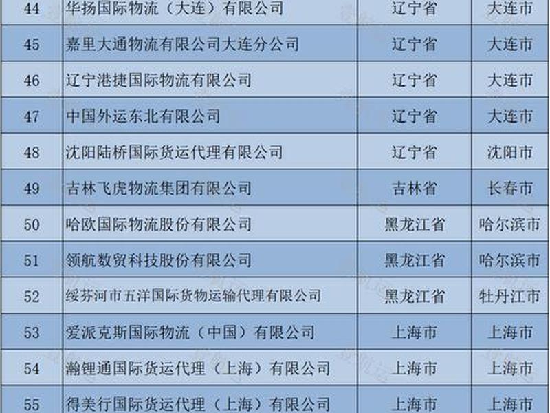 2023国内大企业物流招标,2023国内大企业物流招标信息 2023国内大企业物流招标,2023国内大企业物流招标信息