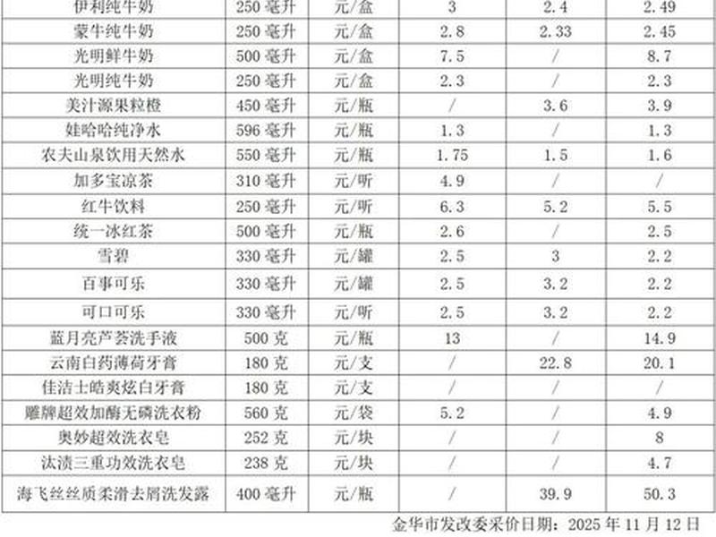com域名价目表 com域名涨价 com域名价目表 com域名涨价
