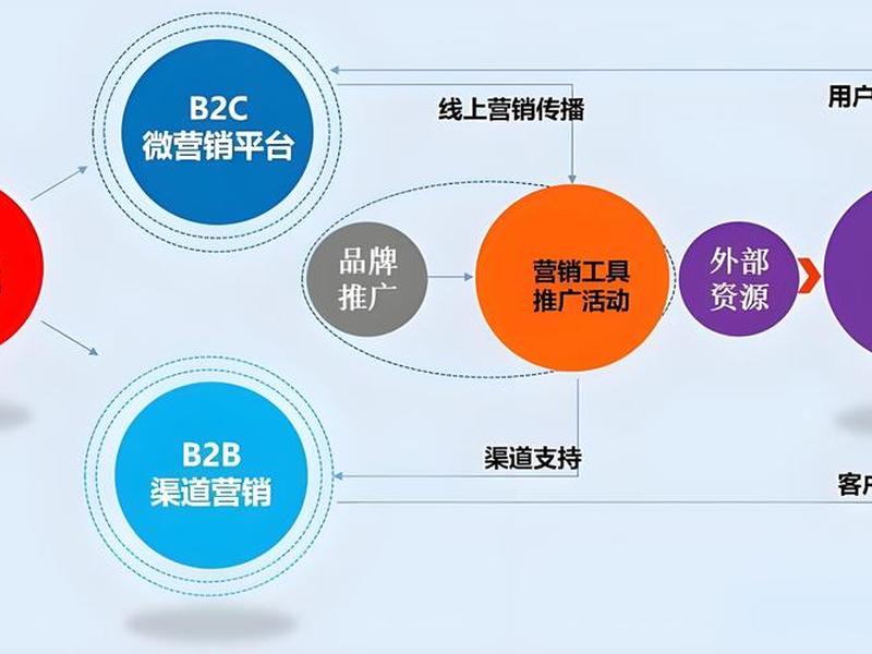 seo免费的怎么做(seo怎么收费的) seo免费的怎么做(seo怎么收费的)
