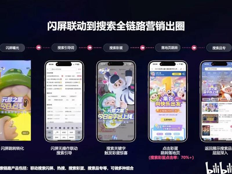 b站app推广、b站推广方式 b站app推广、b站推广方式