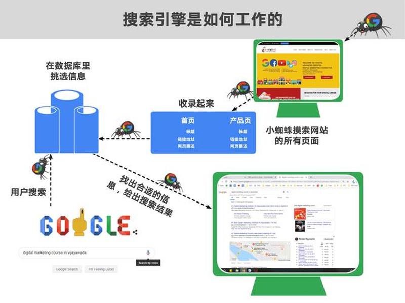 seo搜索原理;seo搜索引擎原理 seo搜索原理;seo搜索引擎原理