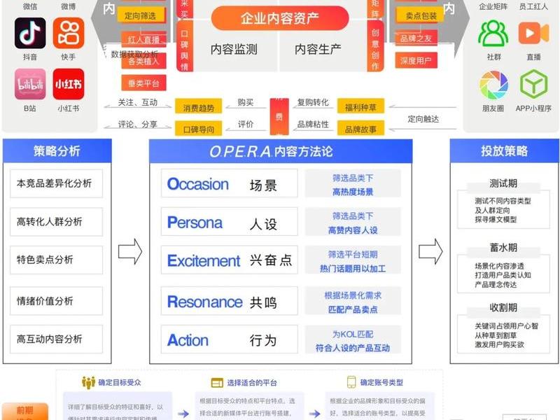 b2b网站推广方法 b2b网站推广方法哪种是最佳的 b2b网站推广方法 b2b网站推广方法哪种是最佳的