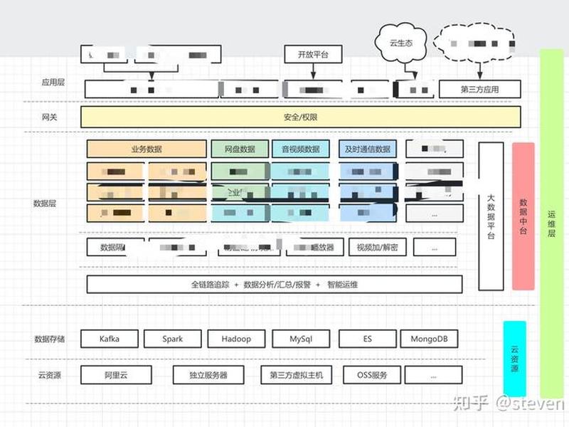 app小程序后端常用的框架，app小程序后端常用的框架是什么