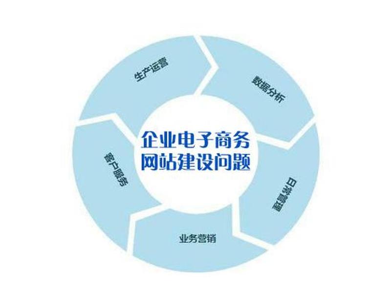 seo是什么意思呢电子商务、seo在电商中是什么意思 seo是什么意思呢电子商务、seo在电商中是什么意思