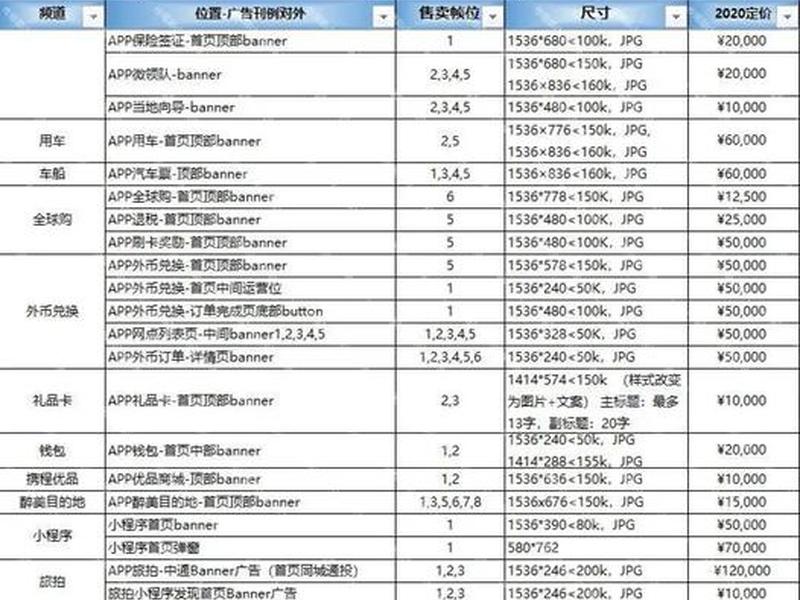 app推广费一般多少,app推广费一般多少钱 app推广费一般多少,app推广费一般多少钱