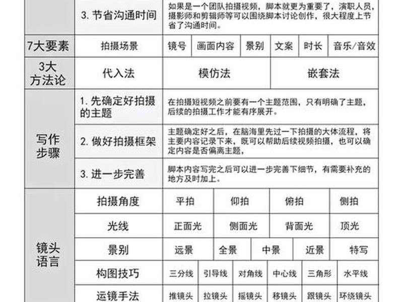 seo短视频制作教程(seo短视频制作教程大全) seo短视频制作教程(seo短视频制作教程大全)