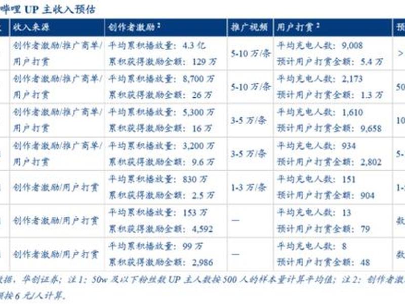 b站推广多少钱一条,b站买推广多少钱 b站推广多少钱一条,b站买推广多少钱