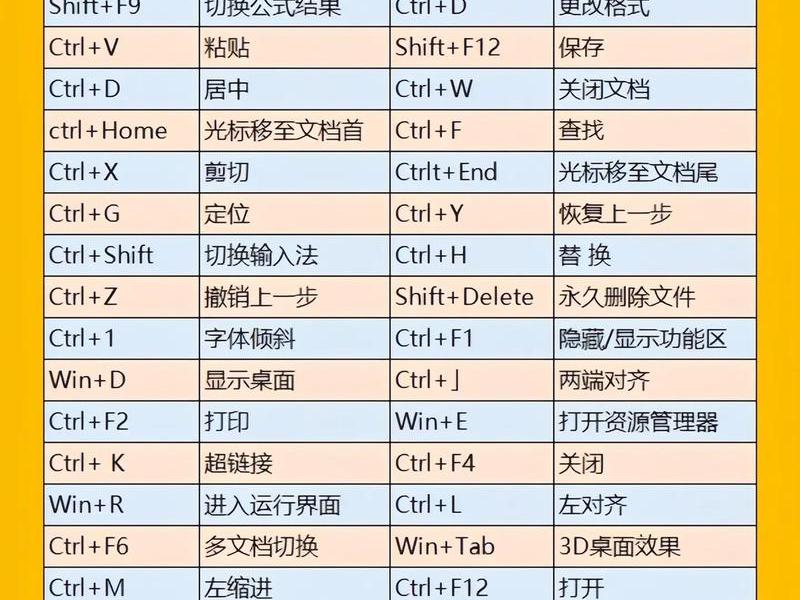 html模板快捷键 html!快捷键 html模板快捷键 html!快捷键