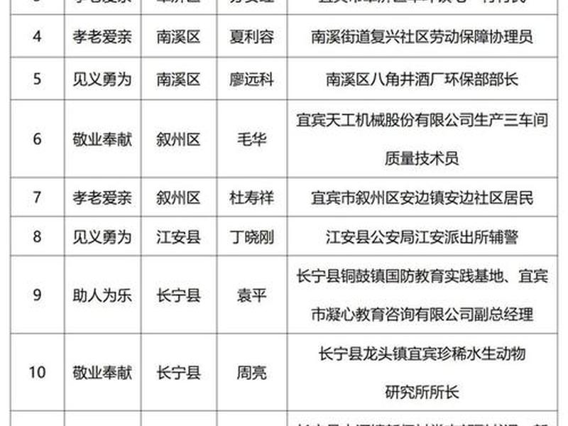 2020好人有好报给个好网站(好人有好报给个免费网站2021) 2020好人有好报给个好网站(好人有好报给个免费网站2021)