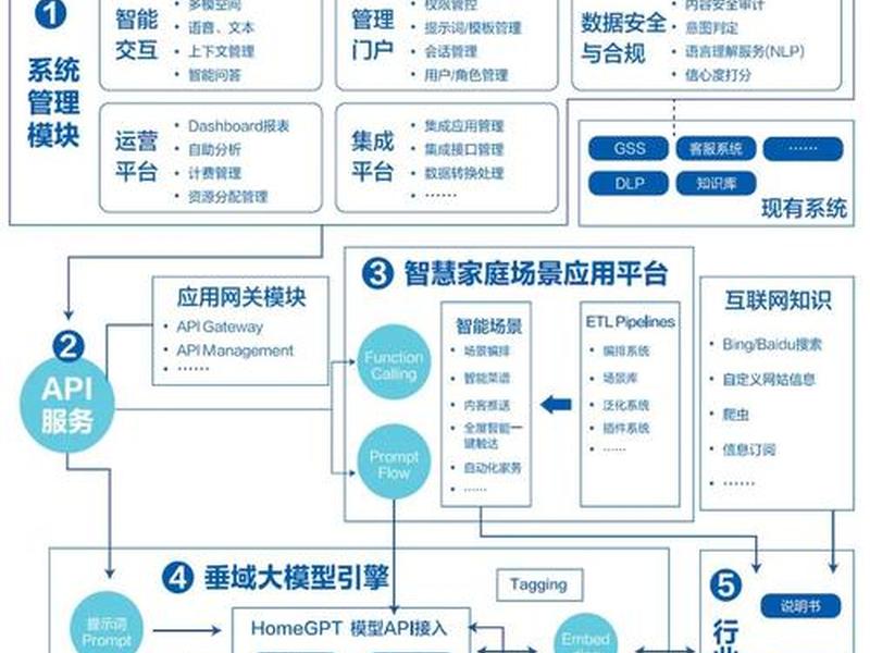 ai在电商领域的应用有哪些(ai在电商领域的应用有哪些方面) ai在电商领域的应用有哪些(ai在电商领域的应用有哪些方面)