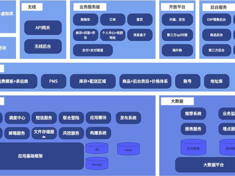 php网站框架有哪些、php网站框架有哪些类型 php网站框架有哪些、php网站框架有哪些类型