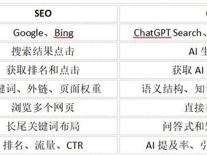 seo的搜索排名影响因素主要有什么，seo的搜索排名影响因素主要有哪些