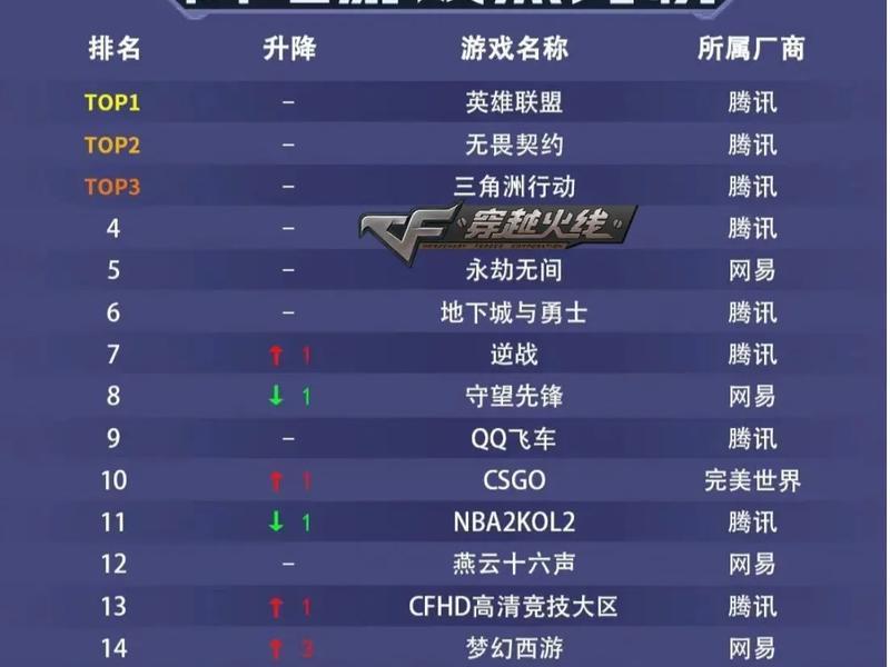 2021网页游戏排行榜前十名 2021网页游戏排行榜前十名有哪些 2021网页游戏排行榜前十名 2021网页游戏排行榜前十名有哪些