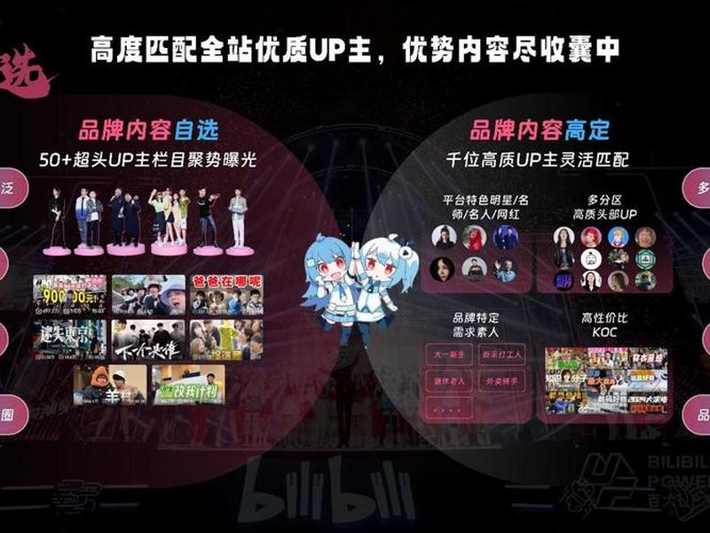 b站2025年推广入口,b站推广时间 b站2025年推广入口,b站推广时间