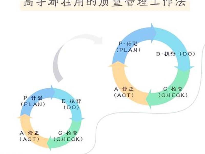qc模板是什么 - qc模式是什么意思 qc模板是什么 - qc模式是什么意思