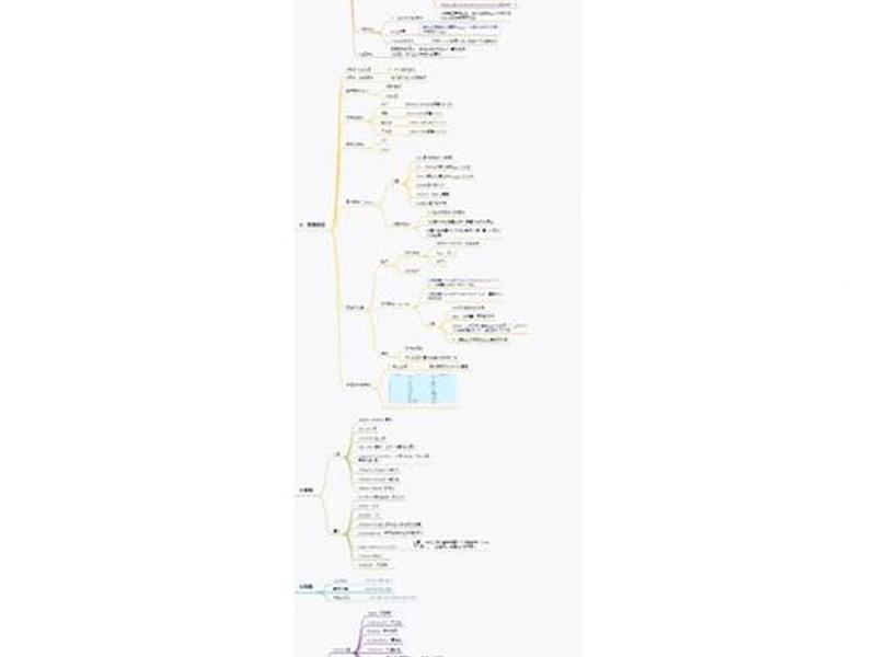 HTML基础学习方法 html基础学习方法