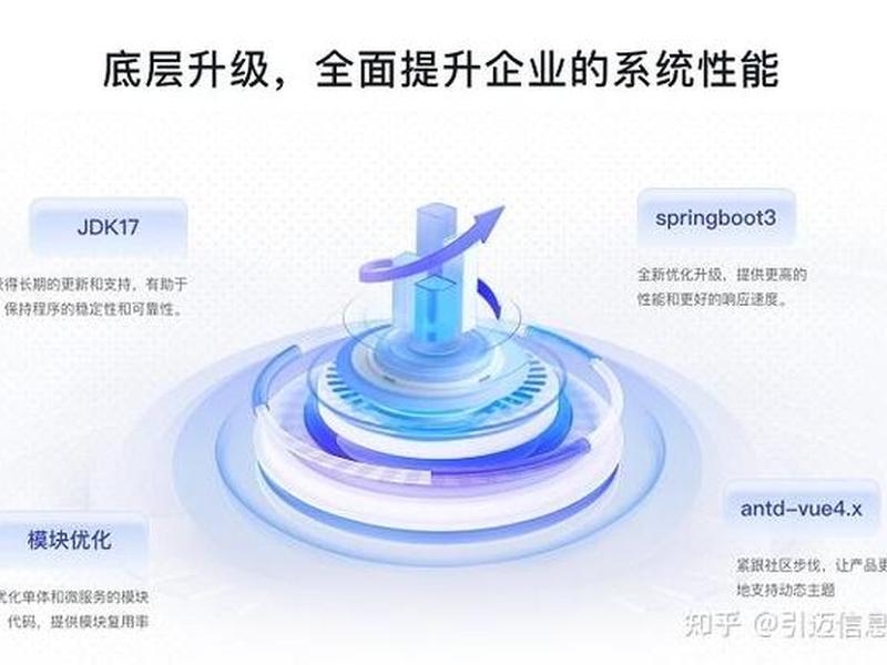 jnpf快速开发平台怎么购买;jnpf快速开发平台官网 jnpf快速开发平台怎么购买;jnpf快速开发平台官网