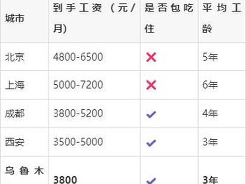 app推广工资一个月多少钱;app推广工资一个月多少钱正常 app推广工资一个月多少钱;app推广工资一个月多少钱正常