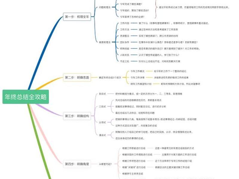 seo工作与原理;seo作用与原理思维导图 seo工作与原理;seo作用与原理思维导图