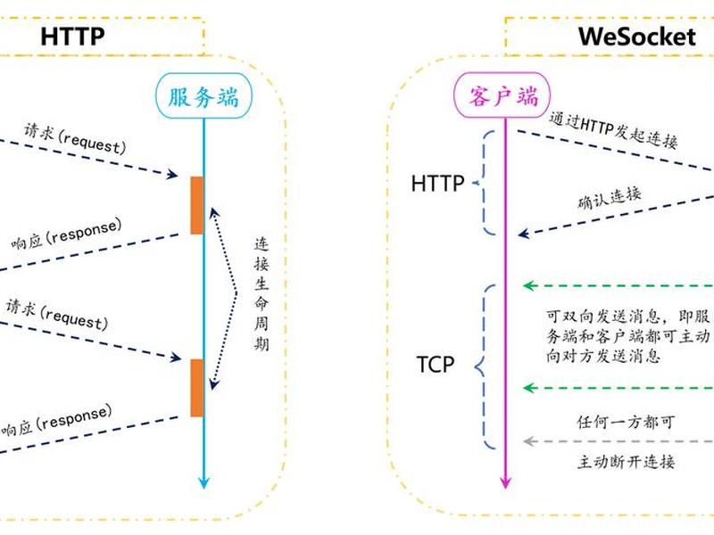 http服务器 web服务器、http服务器与web服务器 http服务器 web服务器、http服务器与web服务器