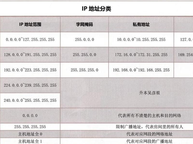 ip地址查询其对应的域名,ip地址查询其对应的域名是什么 ip地址查询其对应的域名,ip地址查询其对应的域名是什么