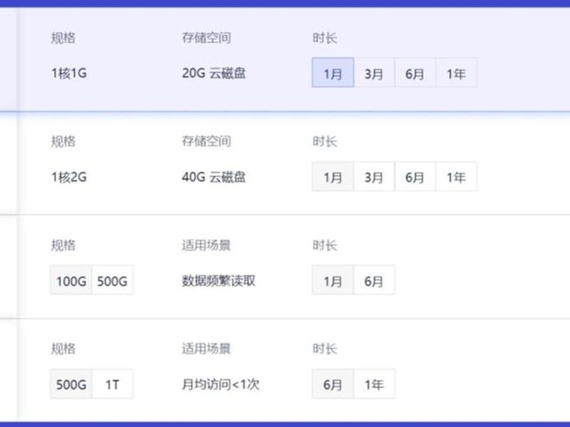 .xyz域名价格,xyz域名续费价格 .xyz域名价格,xyz域名续费价格