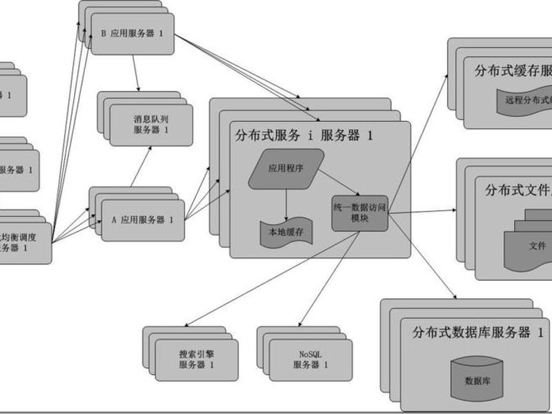 java分布式项目源码下载 java分布式项目源码下载不了 java分布式项目源码下载 java分布式项目源码下载不了