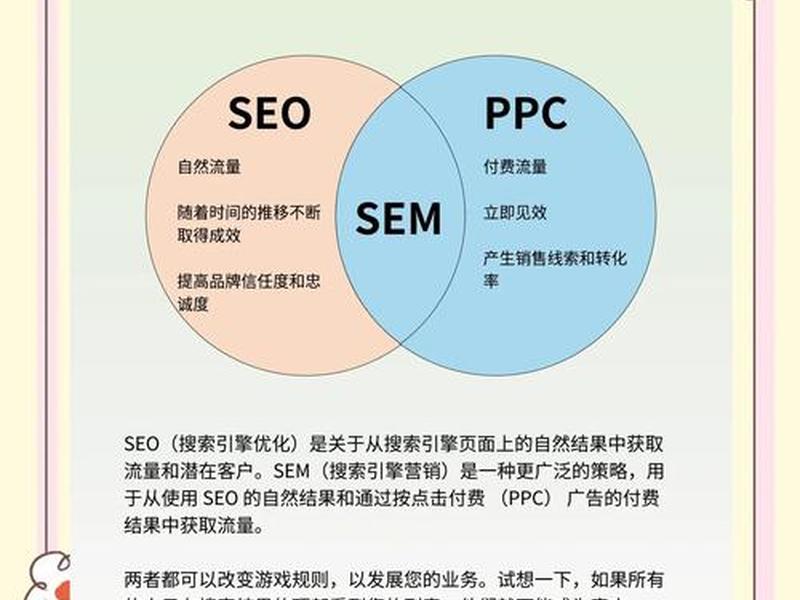 seo和sem哪个更省钱(seo和sem哪个更有前景) seo和sem哪个更省钱(seo和sem哪个更有前景)