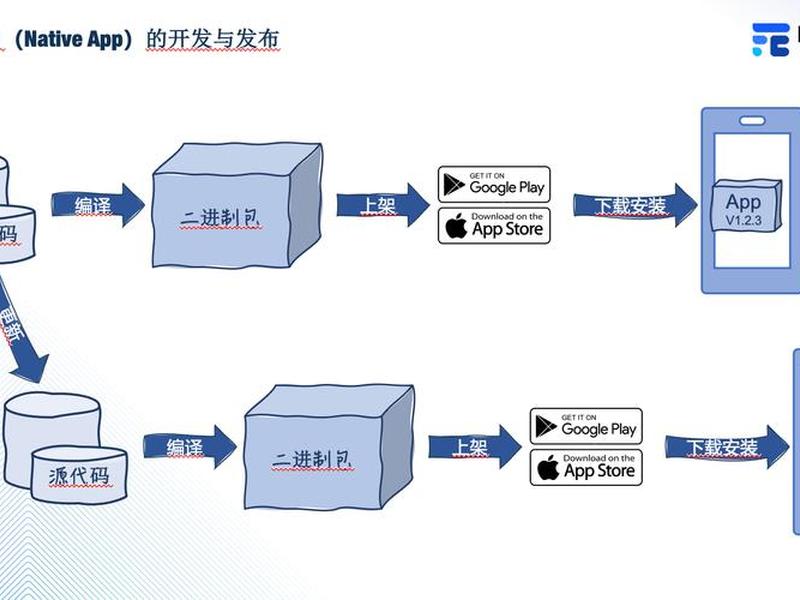 app开发安装教程 - app开发基础视频教程 app开发安装教程 - app开发基础视频教程