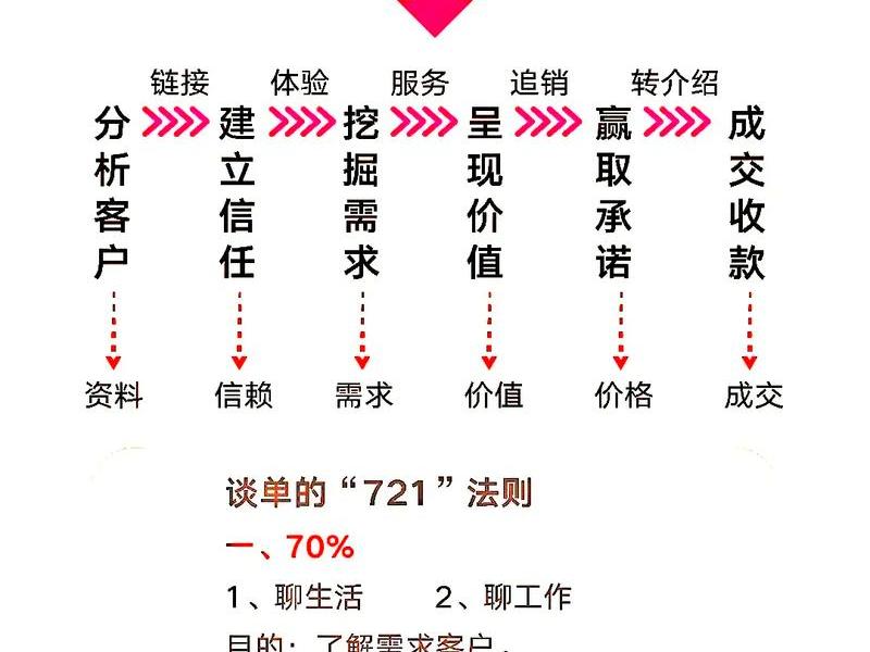 360的营销技巧 360的营销策略 360的营销技巧 360的营销策略