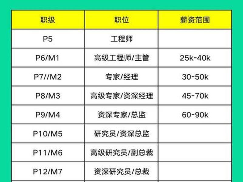 seo专员 seo专员是什么职位 seo专员 seo专员是什么职位